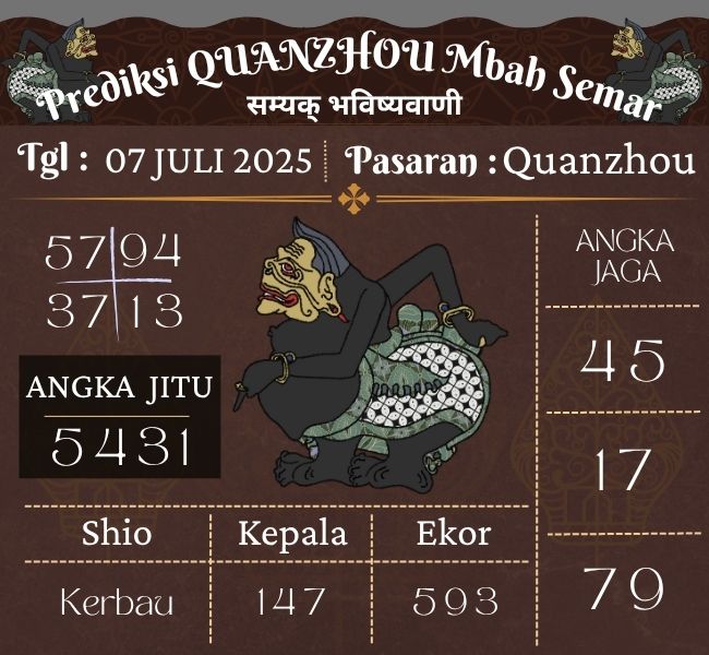 Prediksi Togel Quanzhou Mbah Semar Hari Ini 07 juli 2025